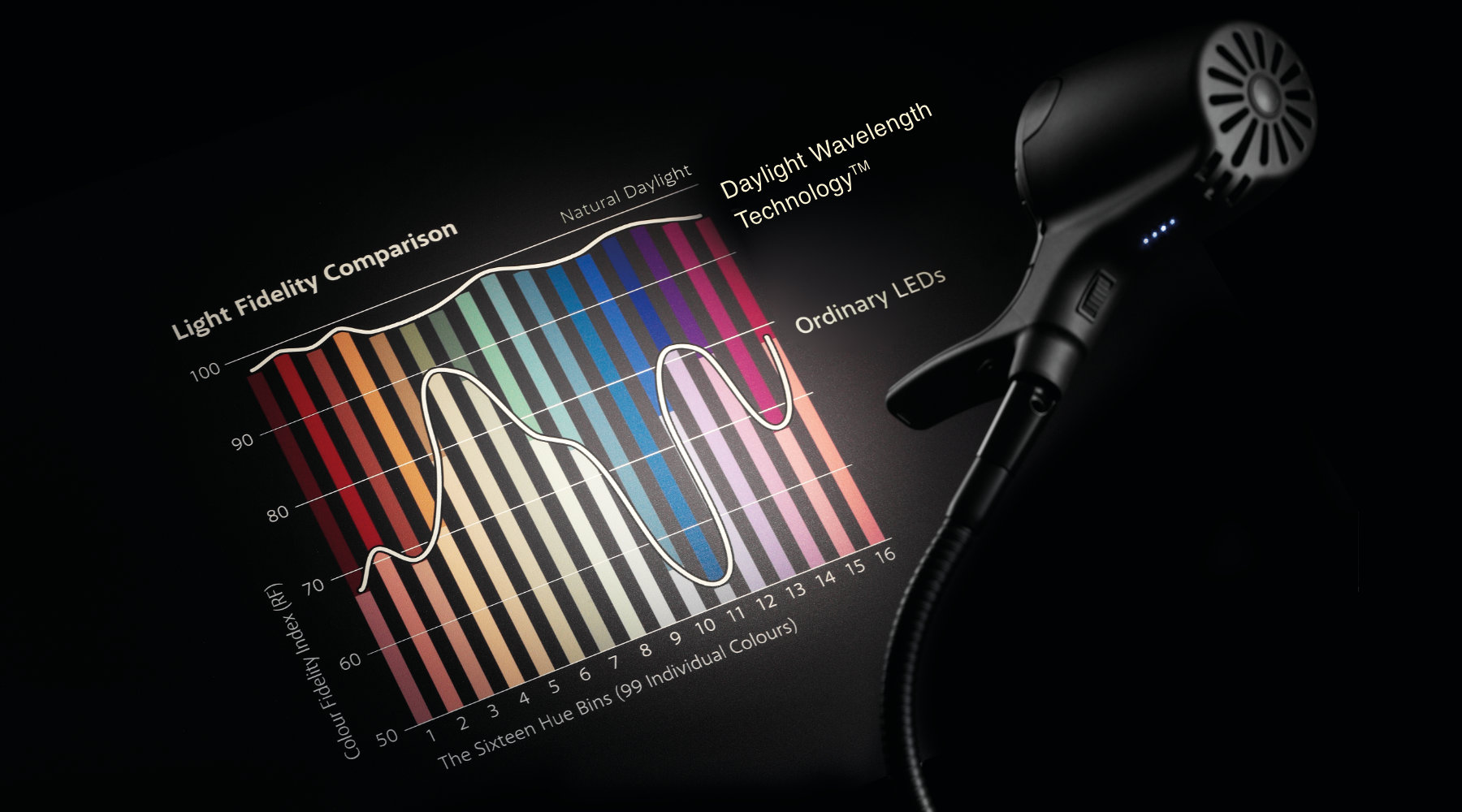 HD Pro reading light in use