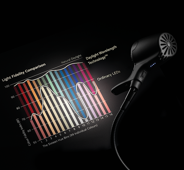 The full spectrum of daylight, rebuilt