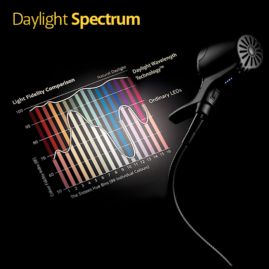 The Science of seeing clearly  