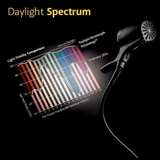 The Science of seeing clearly  